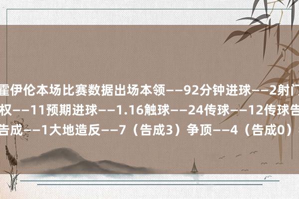霍伊伦本场比赛数据出场本领——92分钟进球——2射门——3（射正3）丢失球权——11预期进球——1.16触球——24传球——12传球告成率——50%抢断告成——1大地造反——7（告成3）争顶——4（告成0）犯规——2被犯规——2媒体评分——8.4    体育录像/图片